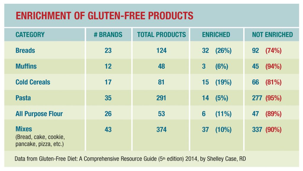 celiac expert chart - winter'14