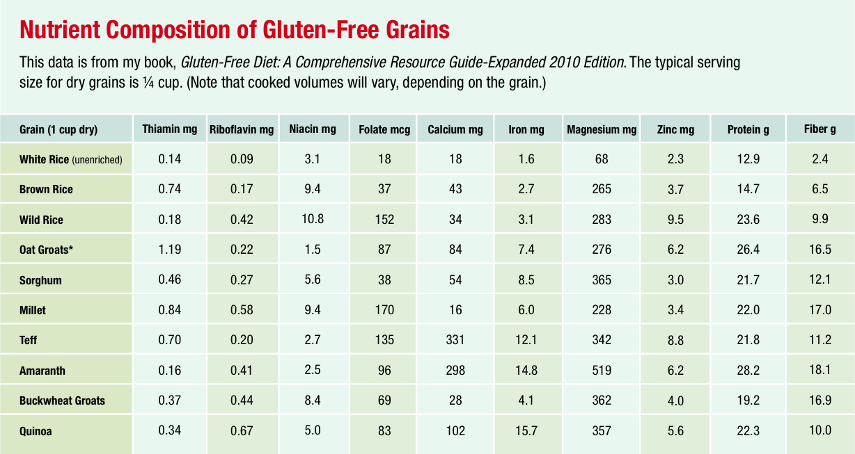 Grain Comparison Chart