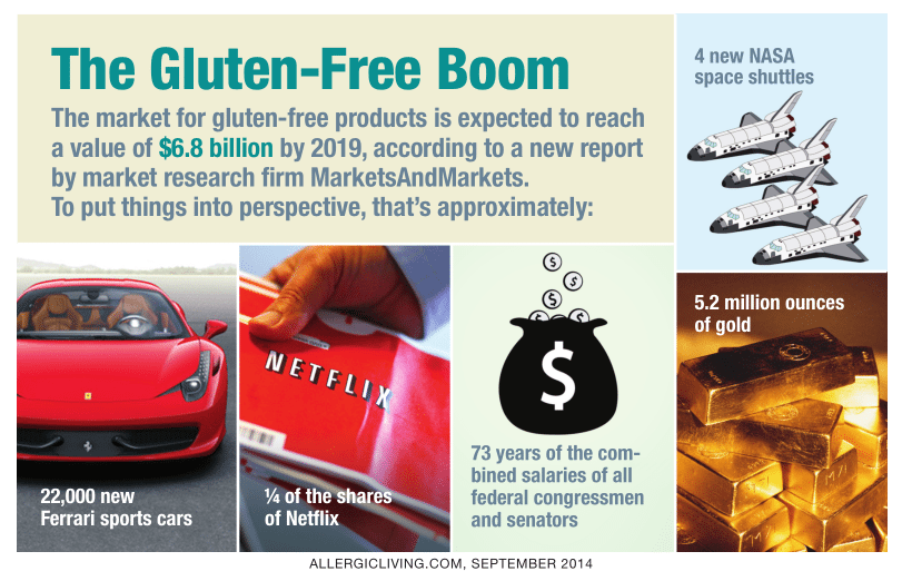 TheGlutenFreeBoom