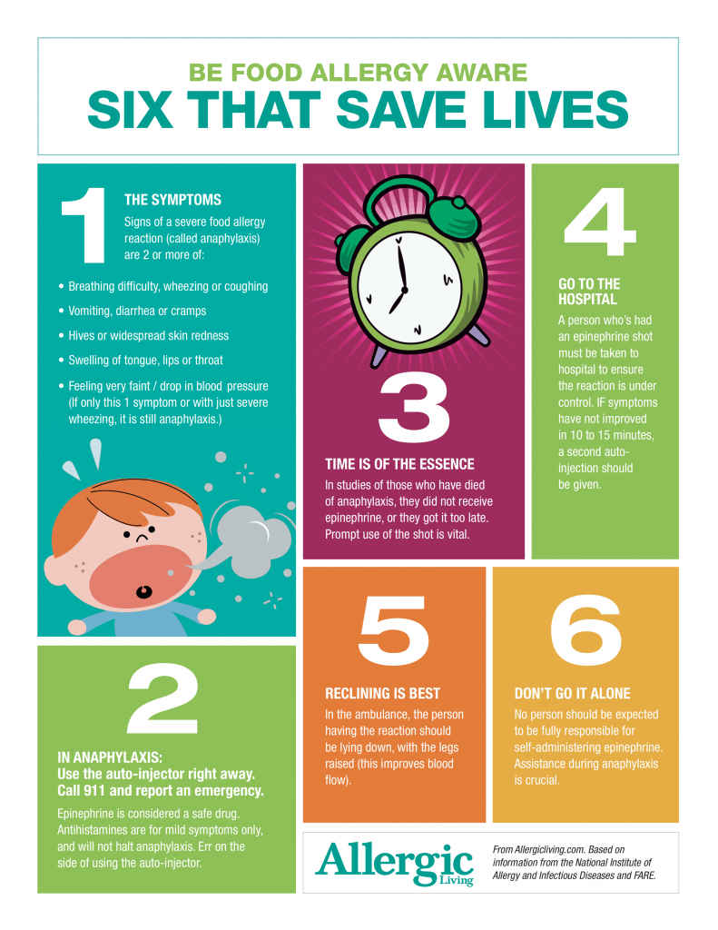 Six that Save Lives - How to Respond to Anaphylaxis Handout